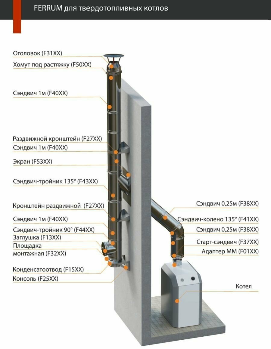 Старт-сэндвич (430/0,5мм + нерж.) Ф160х250 Ferrum - фотография № 11