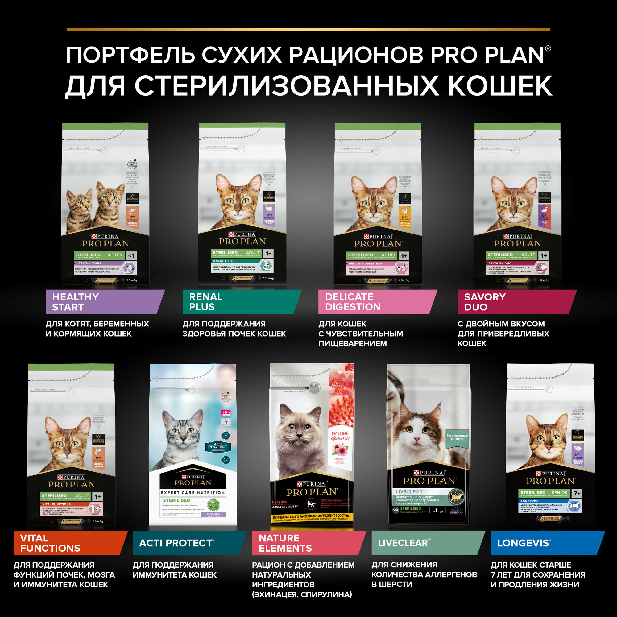 Сухой корм Pro Plan Sterilised для кошек с лососем 400 г - фотография № 12