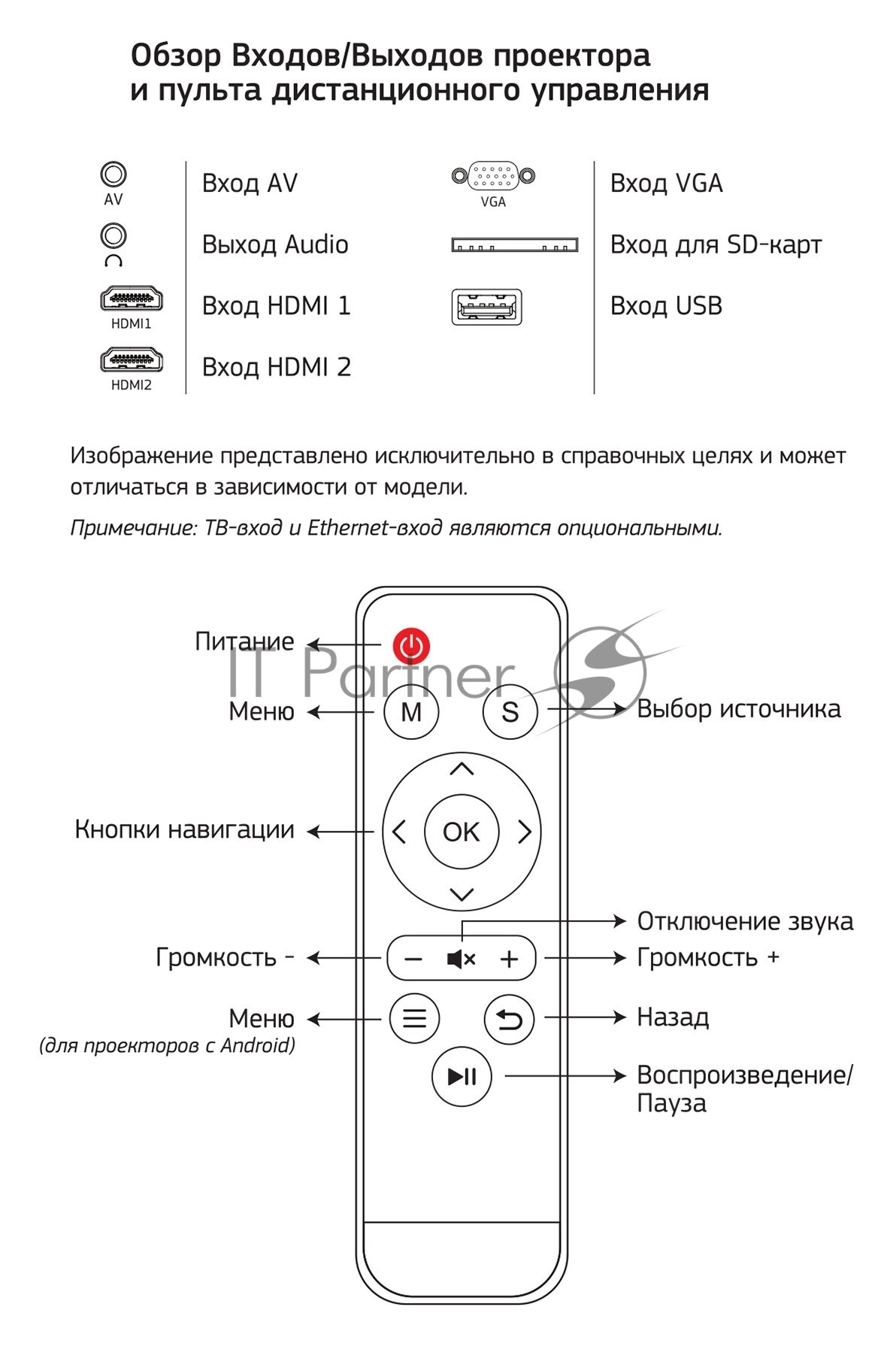 Проектор cactus CS-PRE05BWXGA-A 1280x720 1800:1 1800 лм LCD 175 кг