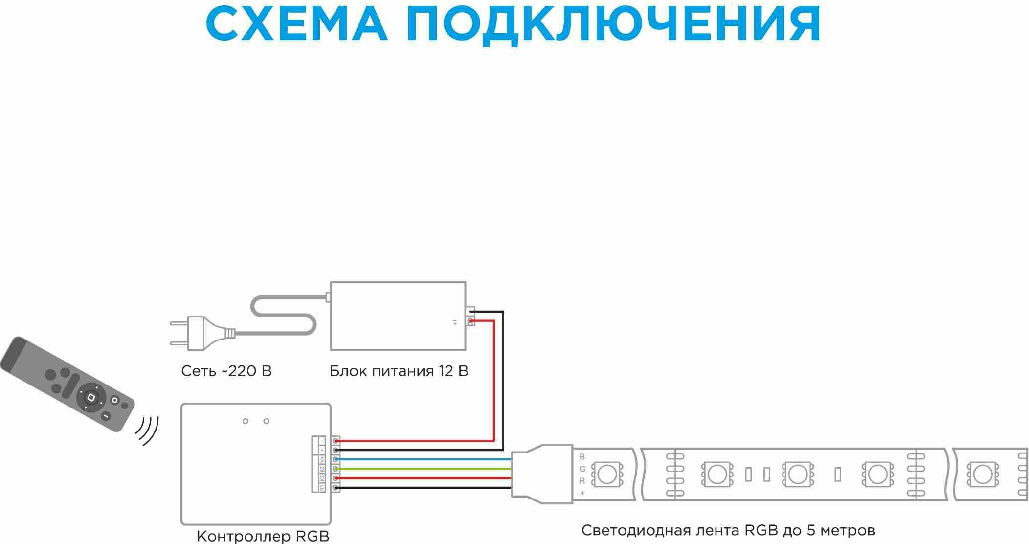 Контроллер для светодиодной ленты Apeyron Electrics 04-20 288-576 Вт 12-24 В