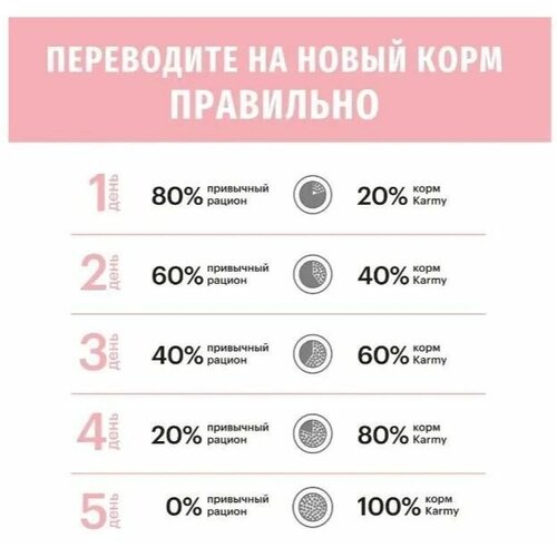 Сухой корм KARMY для собак средних и крупных пород, телятина, 14кг