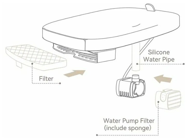 Фильтр для поилки Pawbby Filter For Pet Water Fountain (MG-WF001EU-FE001)