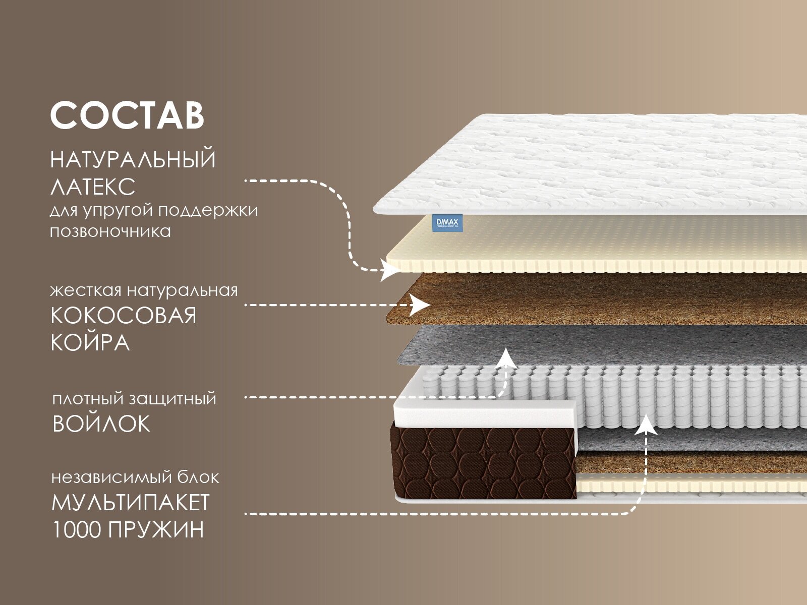 Матрас Dimax Мега Медиум 170х185 - фотография № 3