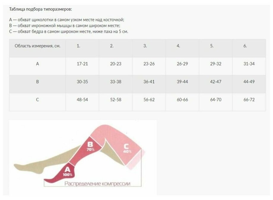 Чулок компрессионные Центр Компресс Ч2, 2 класс, с открытым носком (Ч2-К/3) бежевый 3