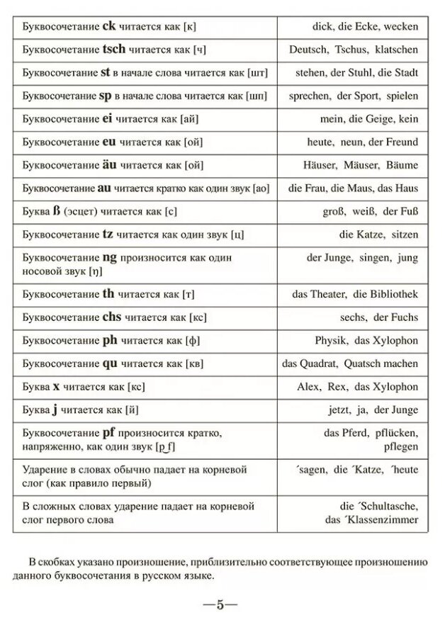 Читаю и пишу по-немецки сам. Учебное пособие по немецкому языку для младших школьников - фото №4