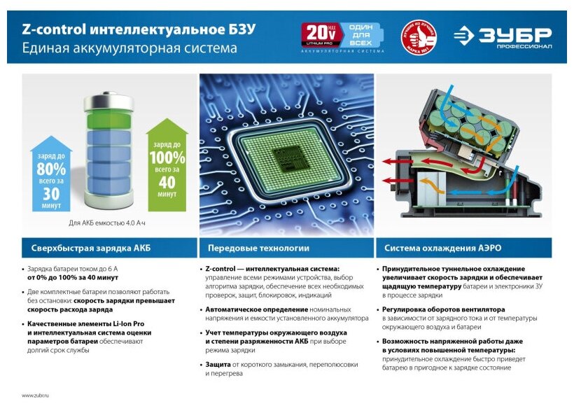 Ударный винтоверт Зубр GVB-250-22 - фото №20