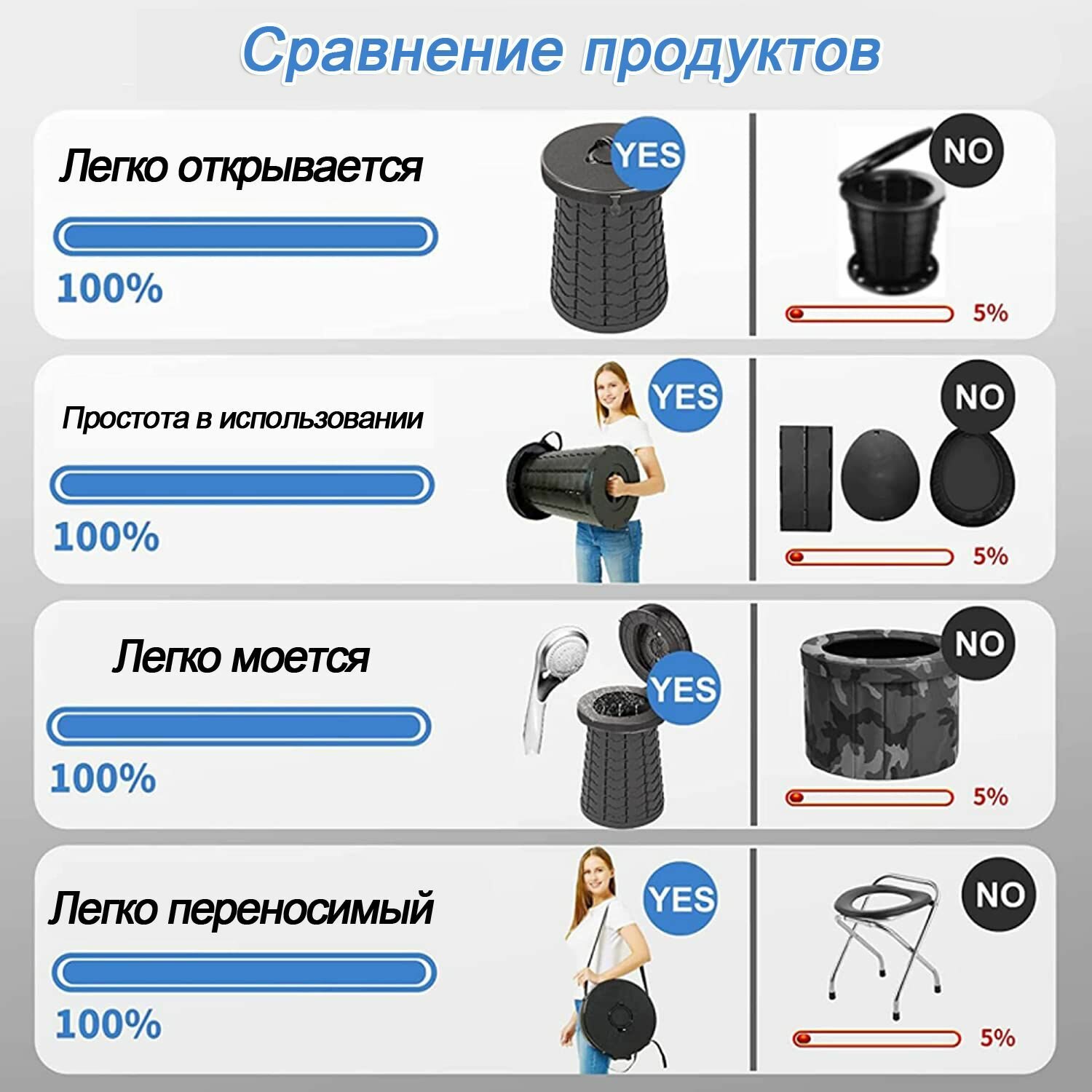 Писсуары Дорожные Портативный туалет для кемпинга, модернизированный выдвижной складной туалет XXL-RUI