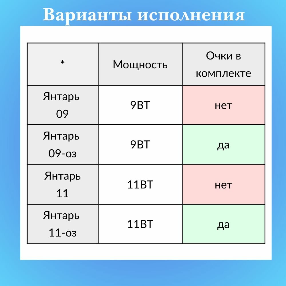 Физиотерапевтические Аппараты Ультрафиолетовая лампа (облучатель) бактерицидная кварцевая Янтарь 011 с защитными очками