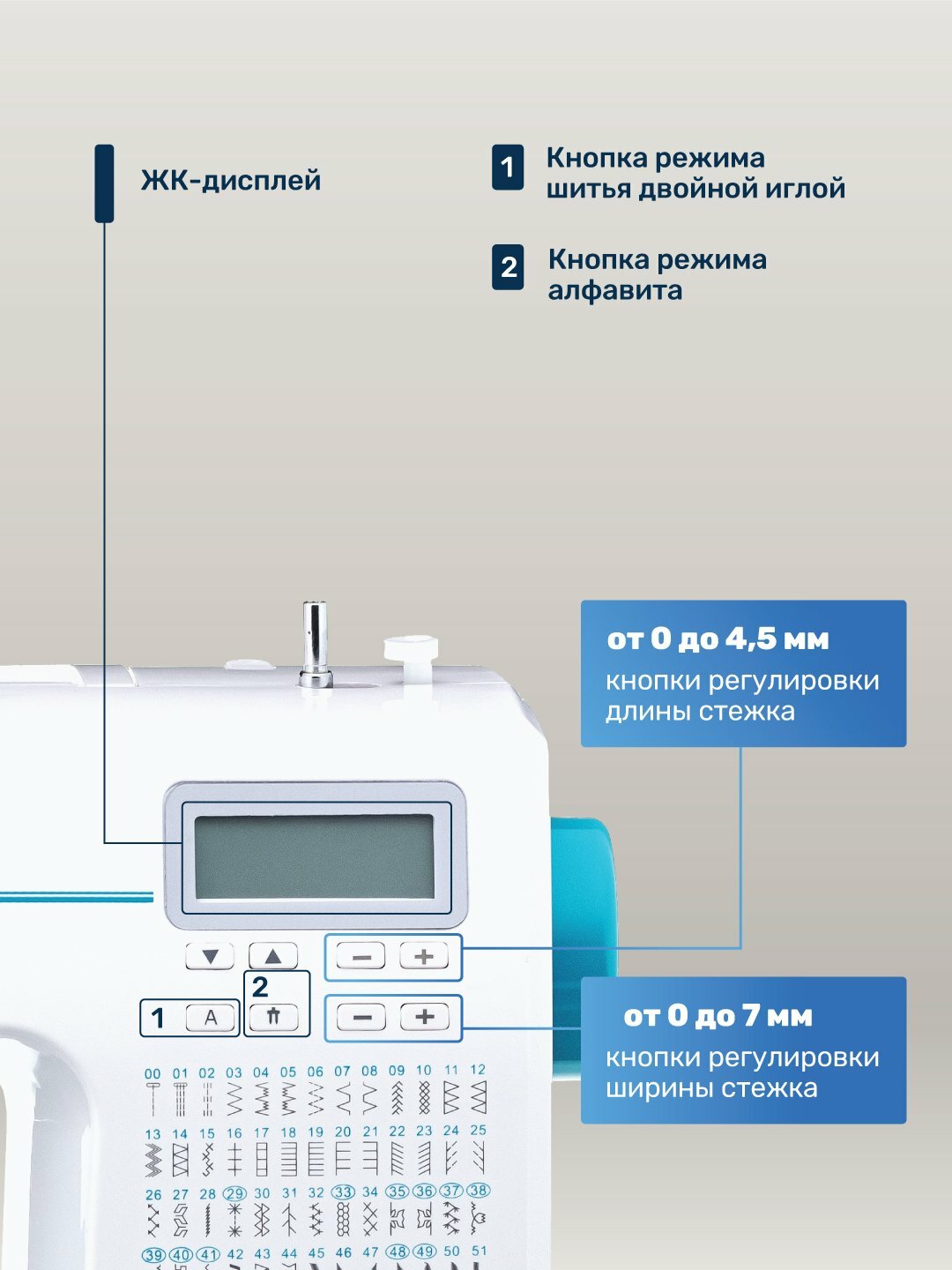 Швейная машина Chayka New Wave 4270, 190 операций, белый цвет, ротационный челнок — фото 1