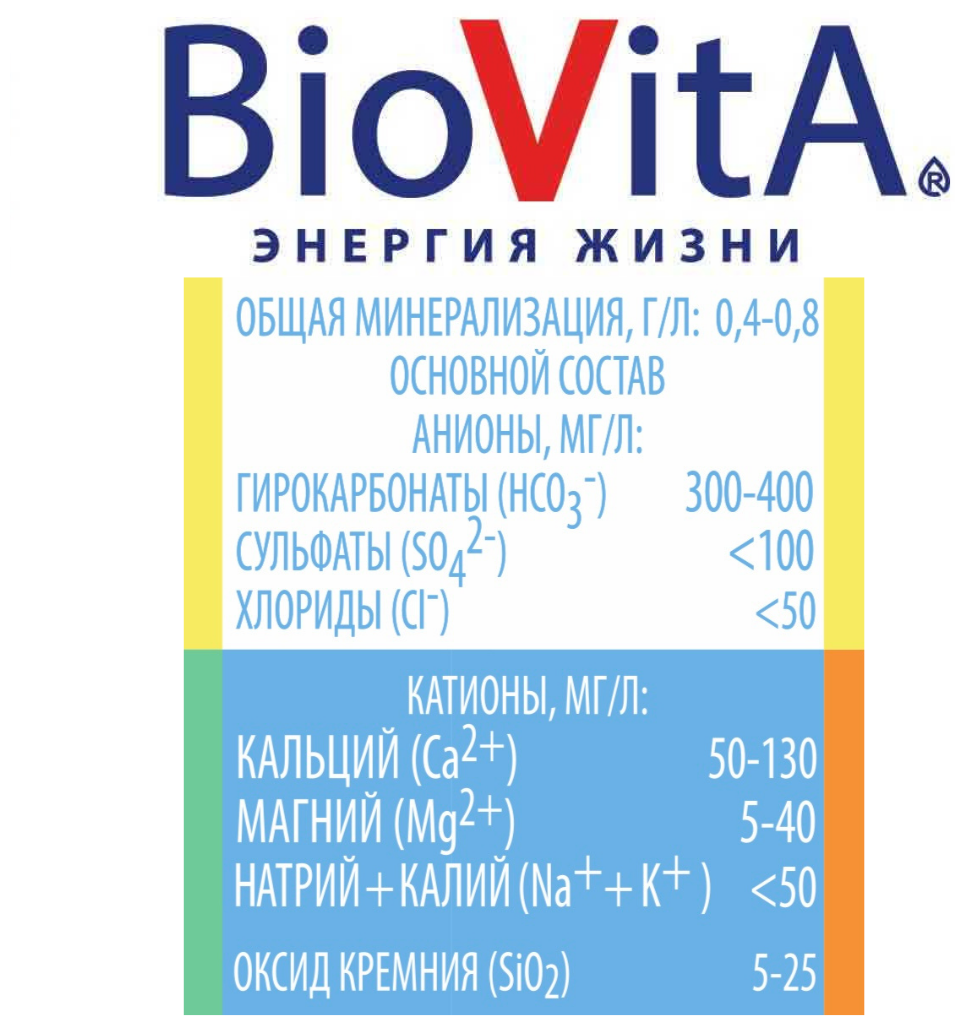 Вода минеральная биовита негазированная Пэт (0,6л*12шт) - фотография № 3