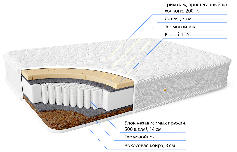 Матрас Фабрика сна "Юнона 1000" 80*200, пружинный