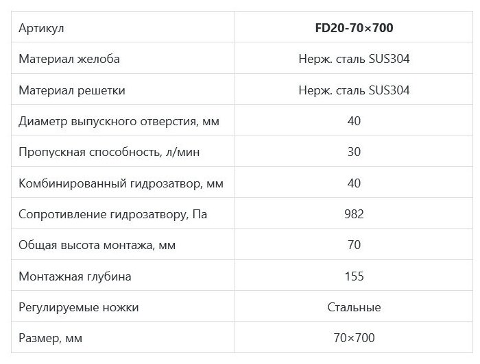 Душевой трап KOER FD20 (Чехия)70 x 700 мм. из нержавеющей стали SUS304 - фотография № 5