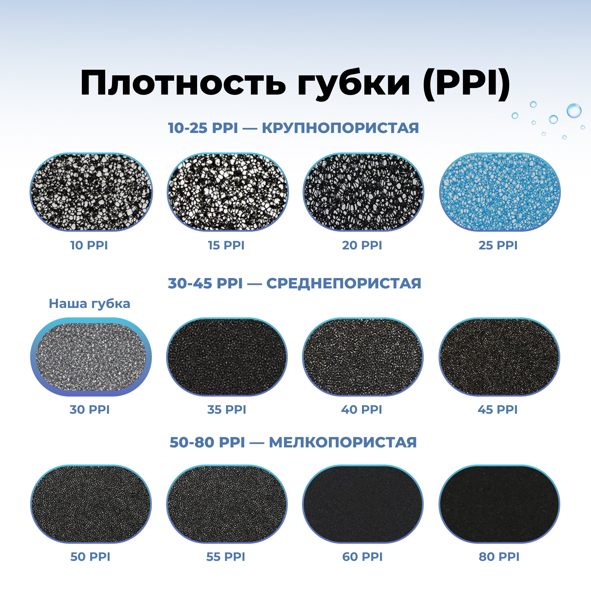 Губка запасная для фильтра (Fan-Mini) черная, 30х35х70мм (2 штуки)