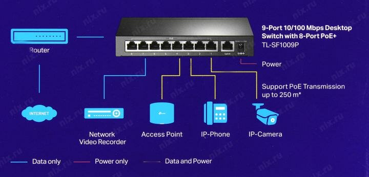 Коммутатор TP-LINK - фото №15