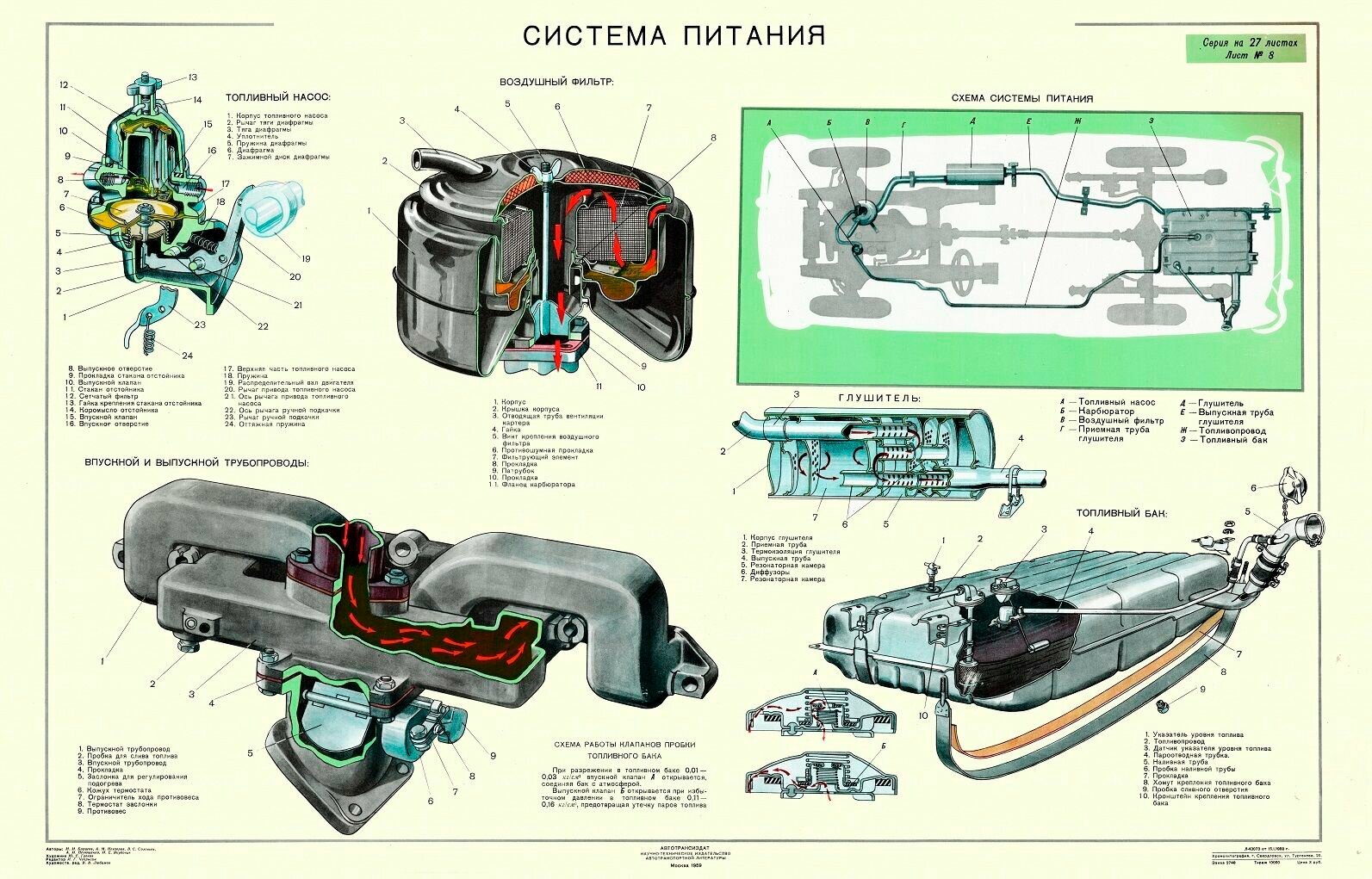Волга 21- система питания. 60х90 см. Технический плакат А1_008.