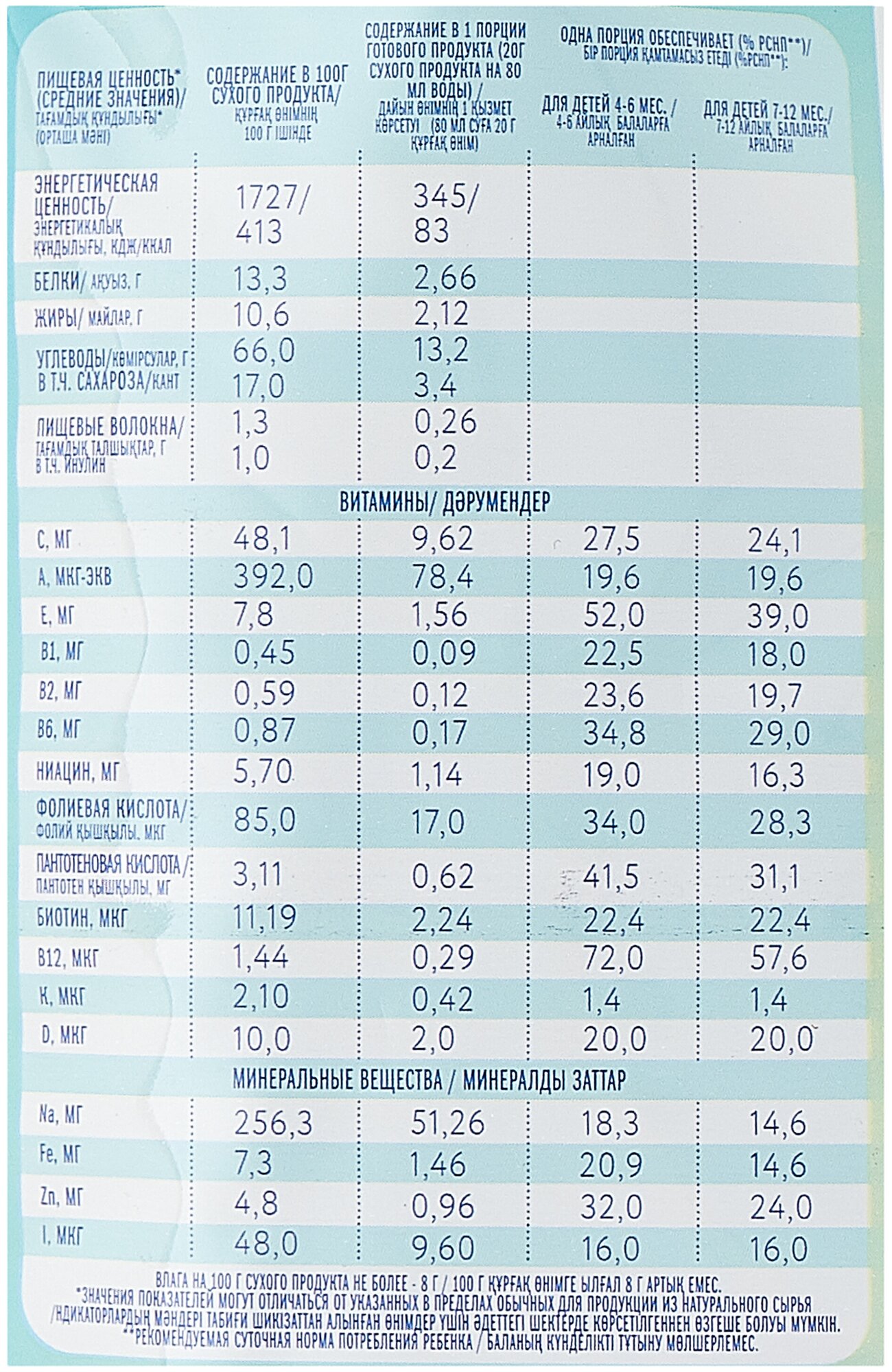 Каша Когда Я вырасту Рисовая 200г - фото №3