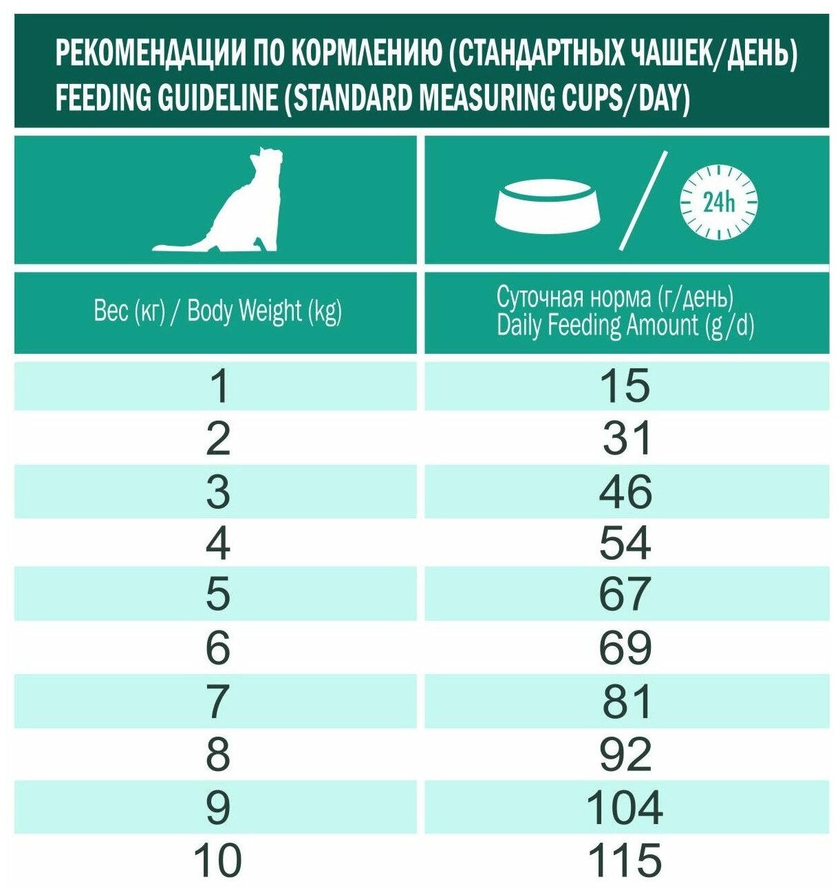 Корм сухой для стерилизованных кошек Ливера LiveRa Sterilized с Курицей и Индейкой (1,2кг) - фотография № 10