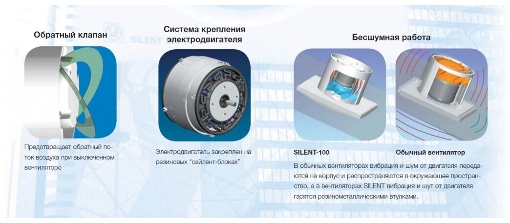 Вентилятор Soler&palau - фото №4