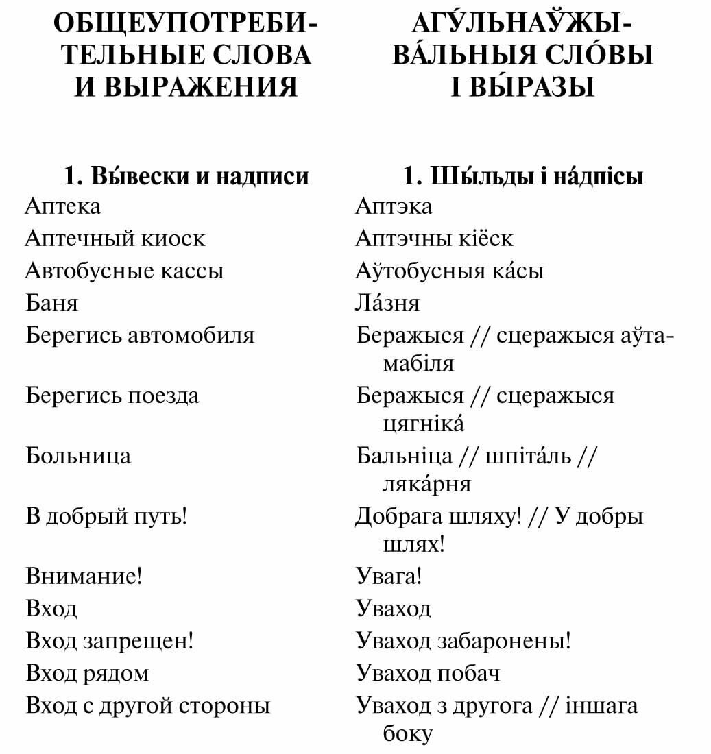 Русско-белорусский разговорник - фото №8
