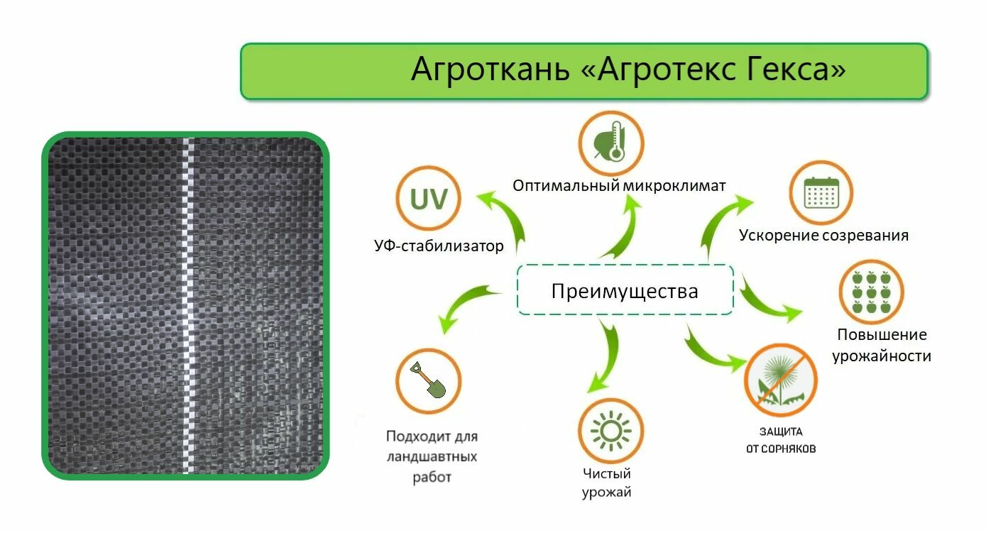 Агроткань от сорняков и для ландшафтных работ, Агротекс Гекса 150 мкм, 2,1 х 10 м — фото 1