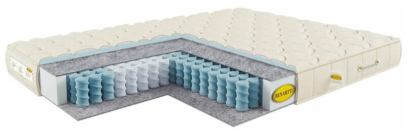 Матрас BENARTTI Optimal Soft TFK 160x210