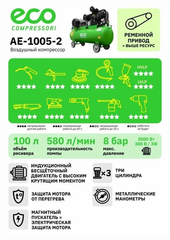 Компрессор масляный Eco AE-1005-2 100 л 3 кВт