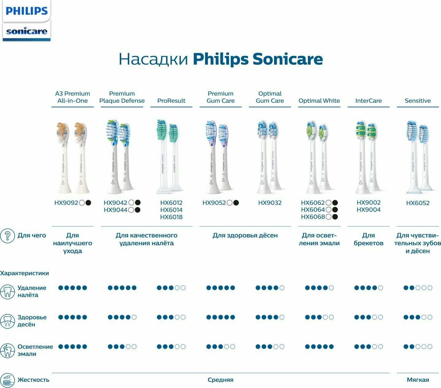 Набор электрических зубных щеток Philips Sonicare насадки для щётки: 2шт, цвет:черный и розовый - фото №7