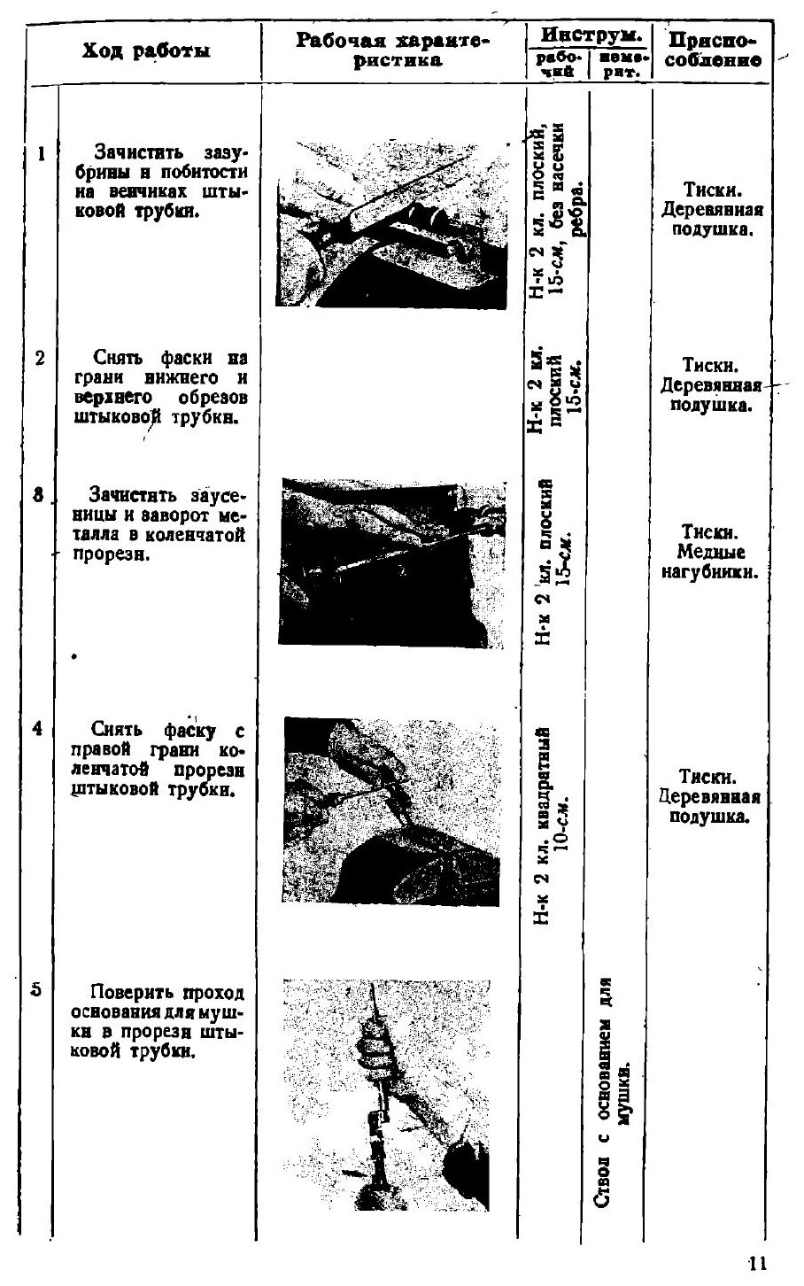 Книга Руководство по Ремонту 7, 62-Мм Винтовки Образца 1891 1930 Гг, Средствами Войсков... - фото №8