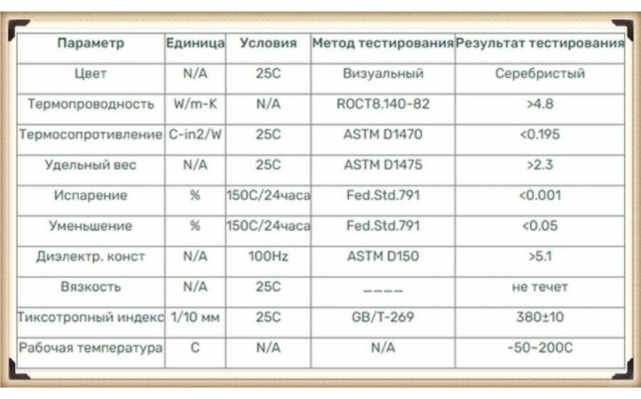 Термопаста для процессора