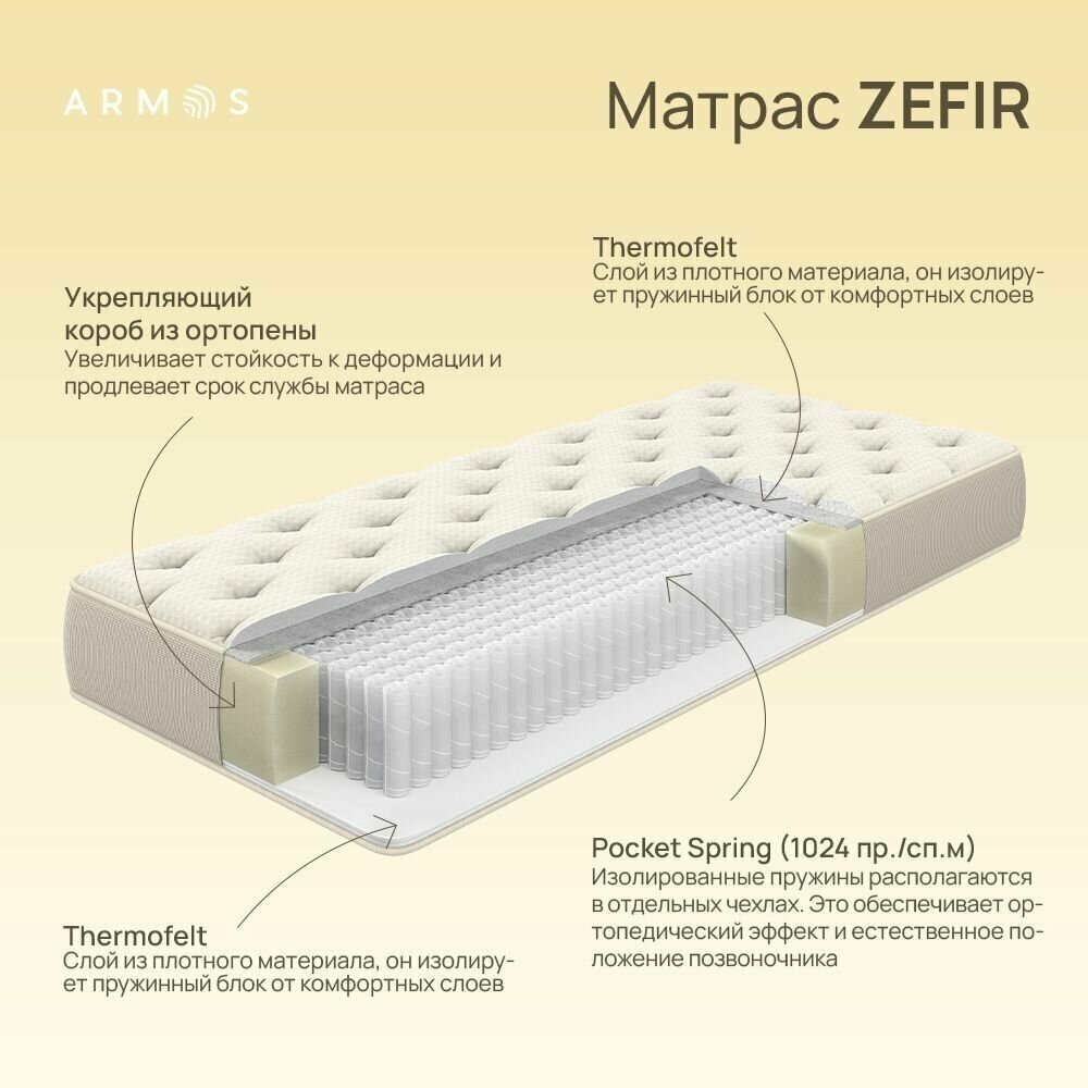 матрас армос зефир хард