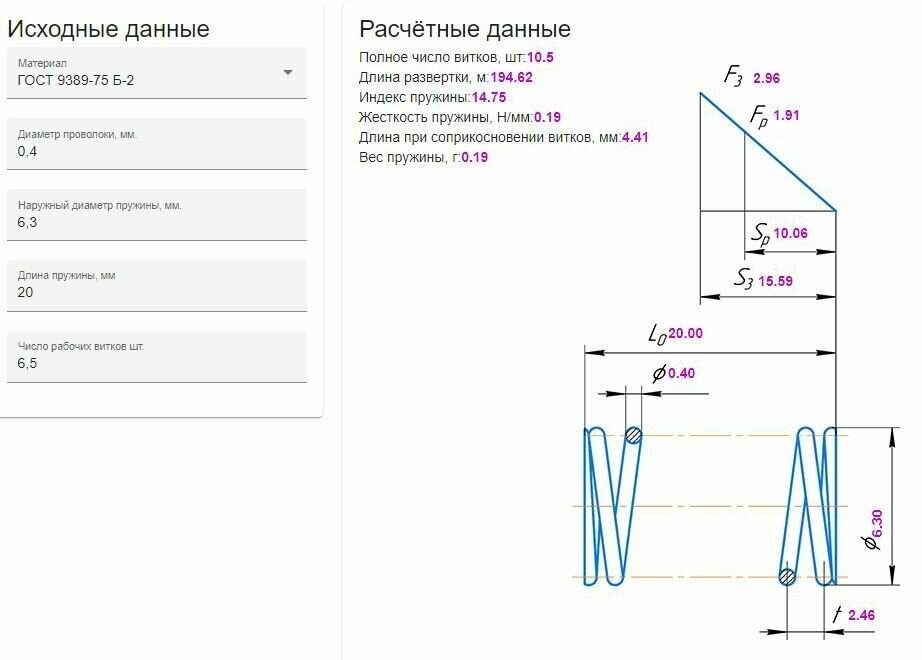 Пружина сжатия: длина L-20; ширина D-60; диаметр проволоки d-04; (10  в упаковке)