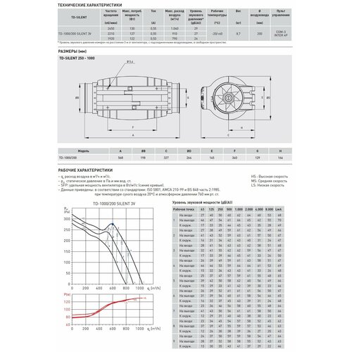 Вентилятор TD-1000/200 SILENT 3V (220-240V 50/60HZ) N8