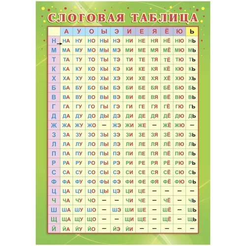 Плакат Учебный. Слоговая таблица, А4, КПЛ-322