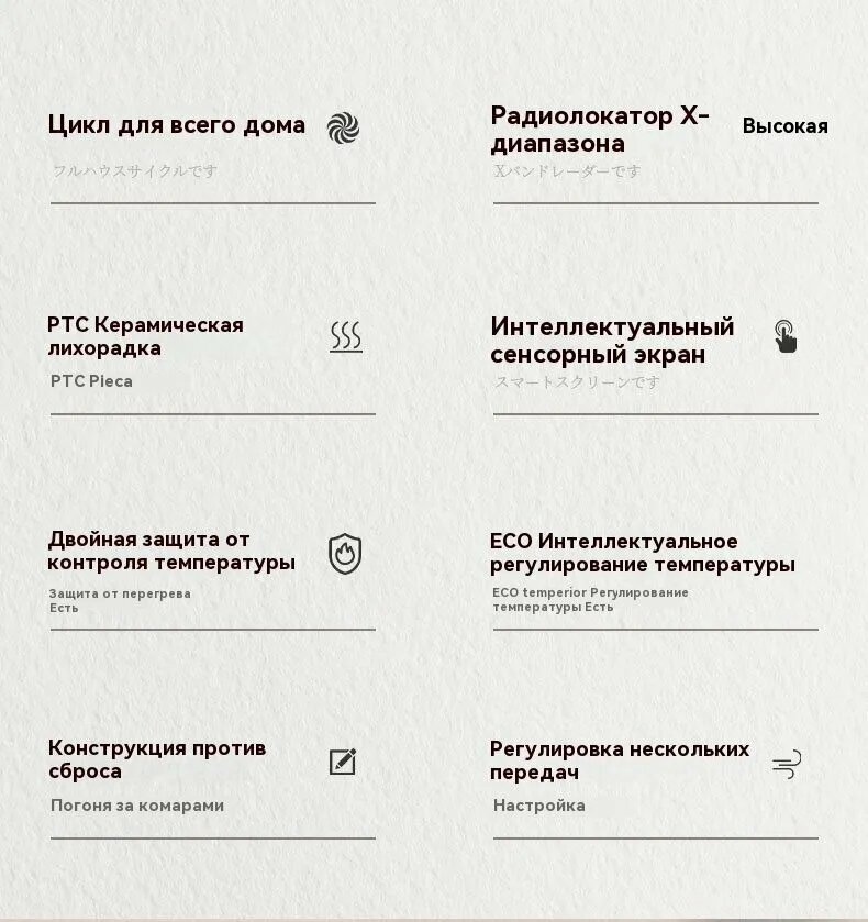Отопительные Модули Вентилятор/обогреватель