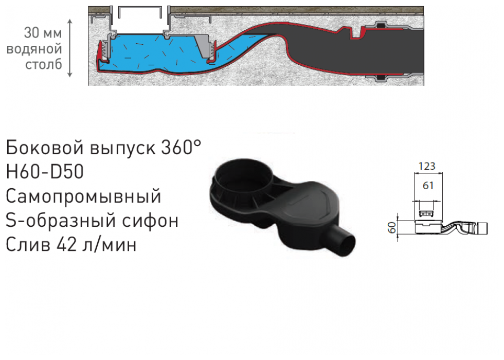 Душевой лоток Berges B1 Keramik 900 092020 с решеткой Золото глянец - фотография № 3