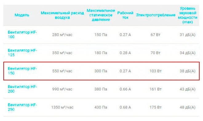 Вентилятор канальный Air SC HF-150 - фотография № 4