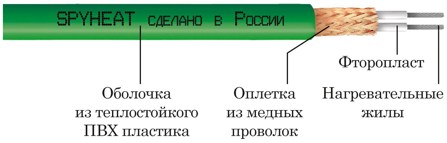 6 м ² Теплый пол (электрический) без стяжки нагревательный мат SpyHeat SHMD-12-1080, 1080 Вт - фотография № 14