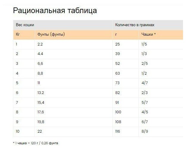 Сухой беззерновой корм Alleva Equilibrium для взрослых кошек с курицей, 400 гр - фотография № 6