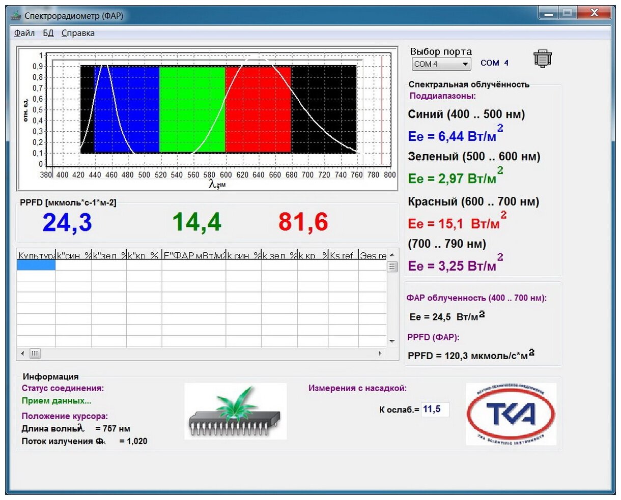 Светодиод полного спектра бездрайверный для культивирования растений мощностью 20W - фотография № 7