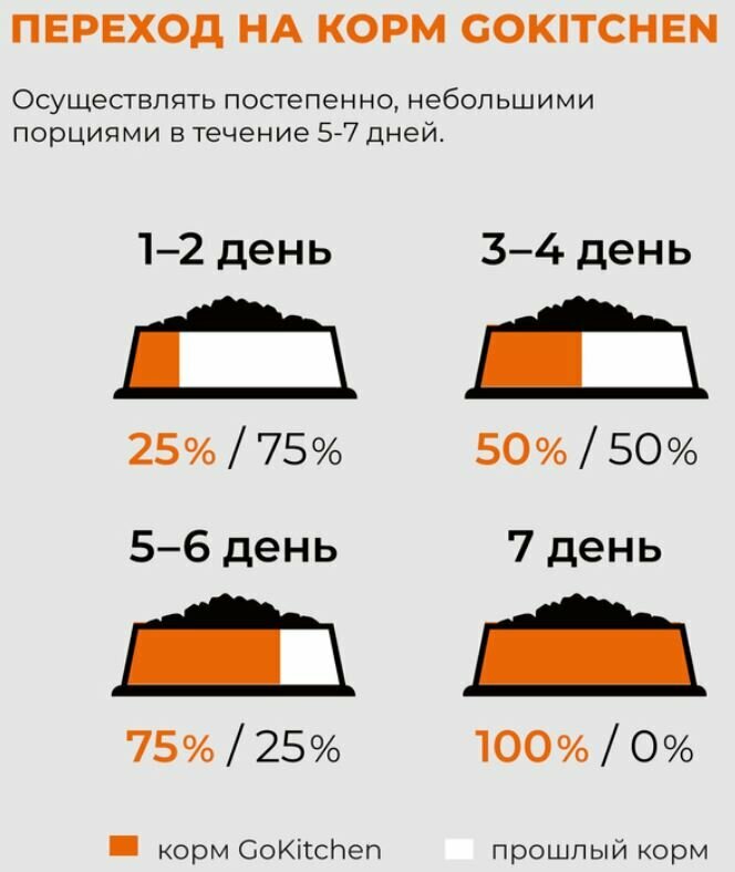 Go`Kitchen GO! KITCHEN Полнорационный беззерновой сухой корм для котят и кошек всех возрастов с лососем, 7.26кг 7.26 кг — фото 1