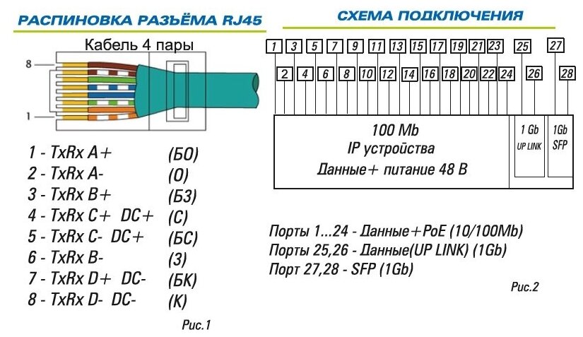 Источник питания POE Switch ST-S240POE 2G2S400W Space Technology