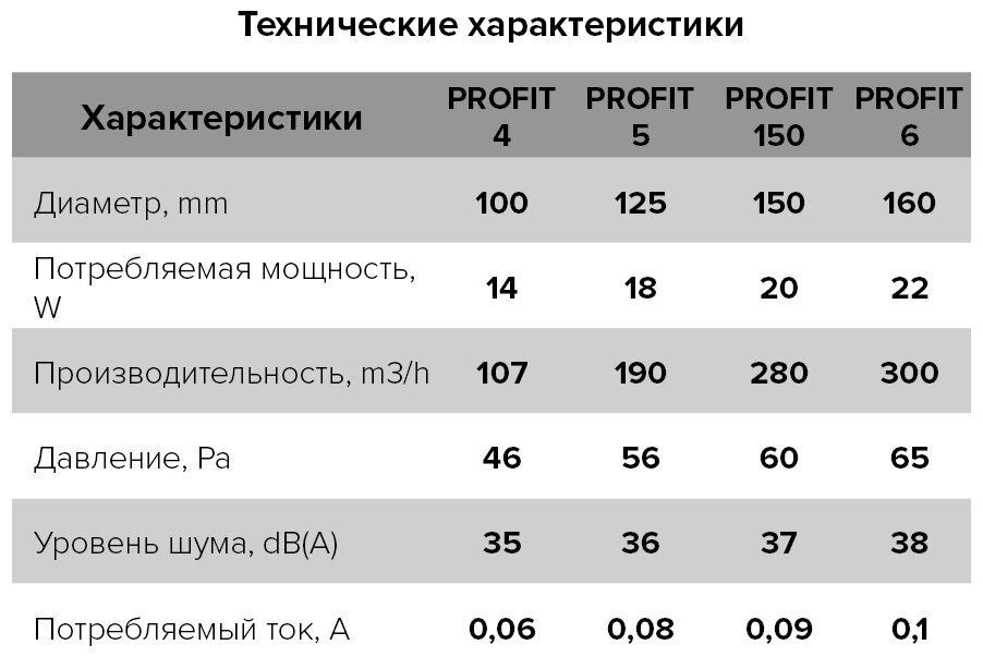 Канальный вентилятор ERA PROFIT 6 D160 белый - фотография № 7