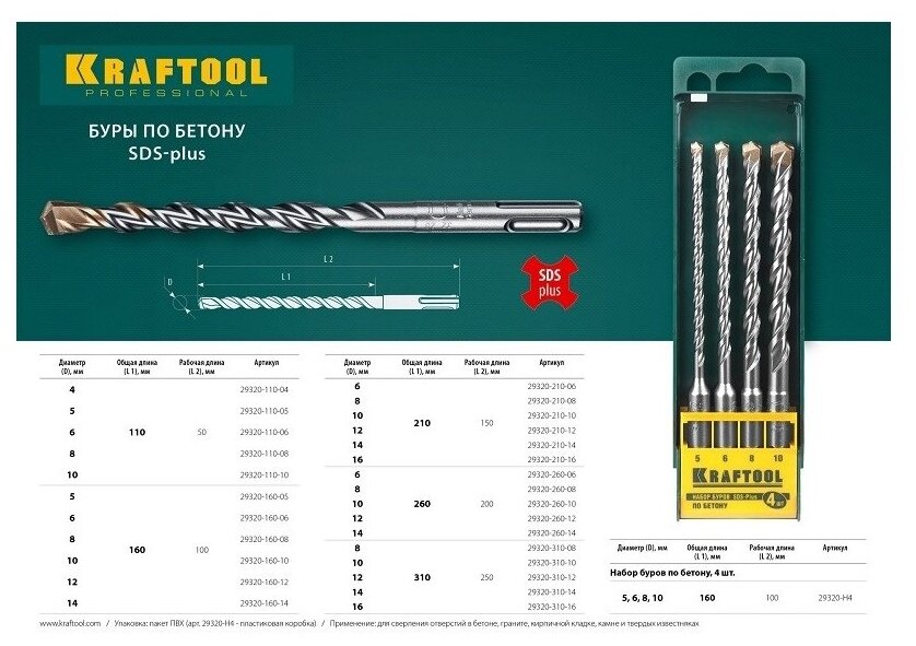 KRAFTOOL CERATIZIT CARBIDE 12 х 210 мм, SDS-plus бур (29320-210-12) - фотография № 3