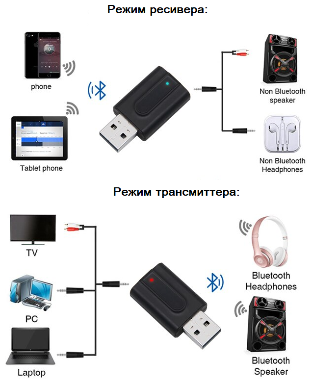 Адаптер Bluetooth PALMEXX PXB2 трансмиттер-ресивер 2в1 в разъём AUX 35mm питание USB