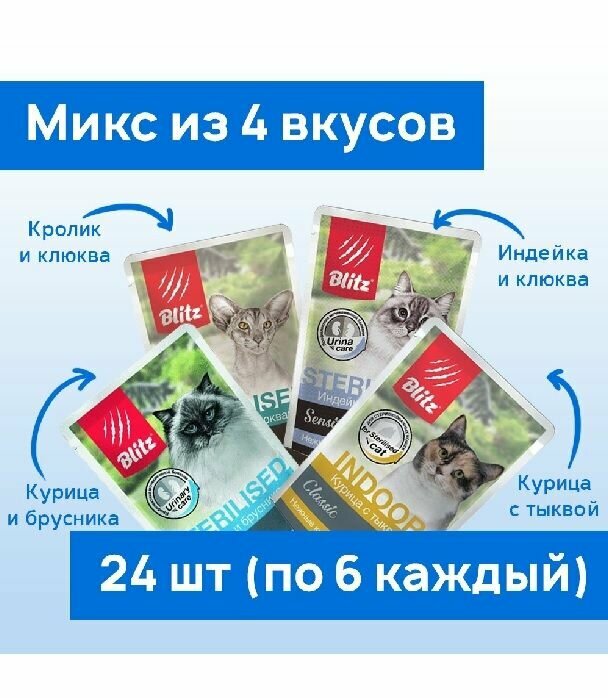 Влажный корм для стерилизованных кошек микс из 4 вкусов Blitz 85г*24шт Курица, индейка, кролик