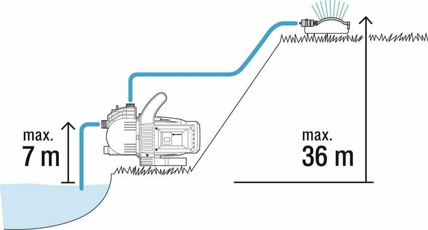 Садовый насос Gardena - фото №12