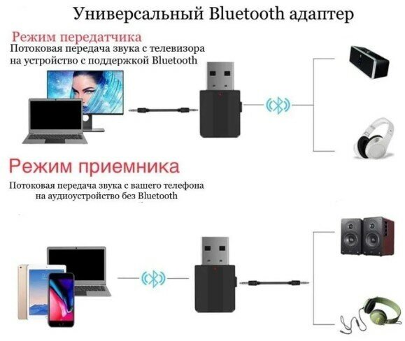 Беспроводной AUX аудио адаптер «2 in 1» (Bluetooth 50 AUX 35 приём и передача) #20974