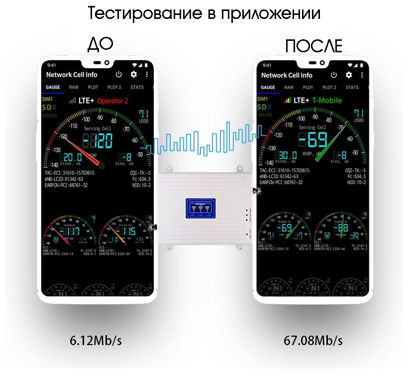 Комплект для усиления сотовой связи и мобильного Интернета 2G 3G 4G Трехдиапазонная внешняя антенна + трехдиапазонный репитер + внутренняя антенна + кабель + крепеж