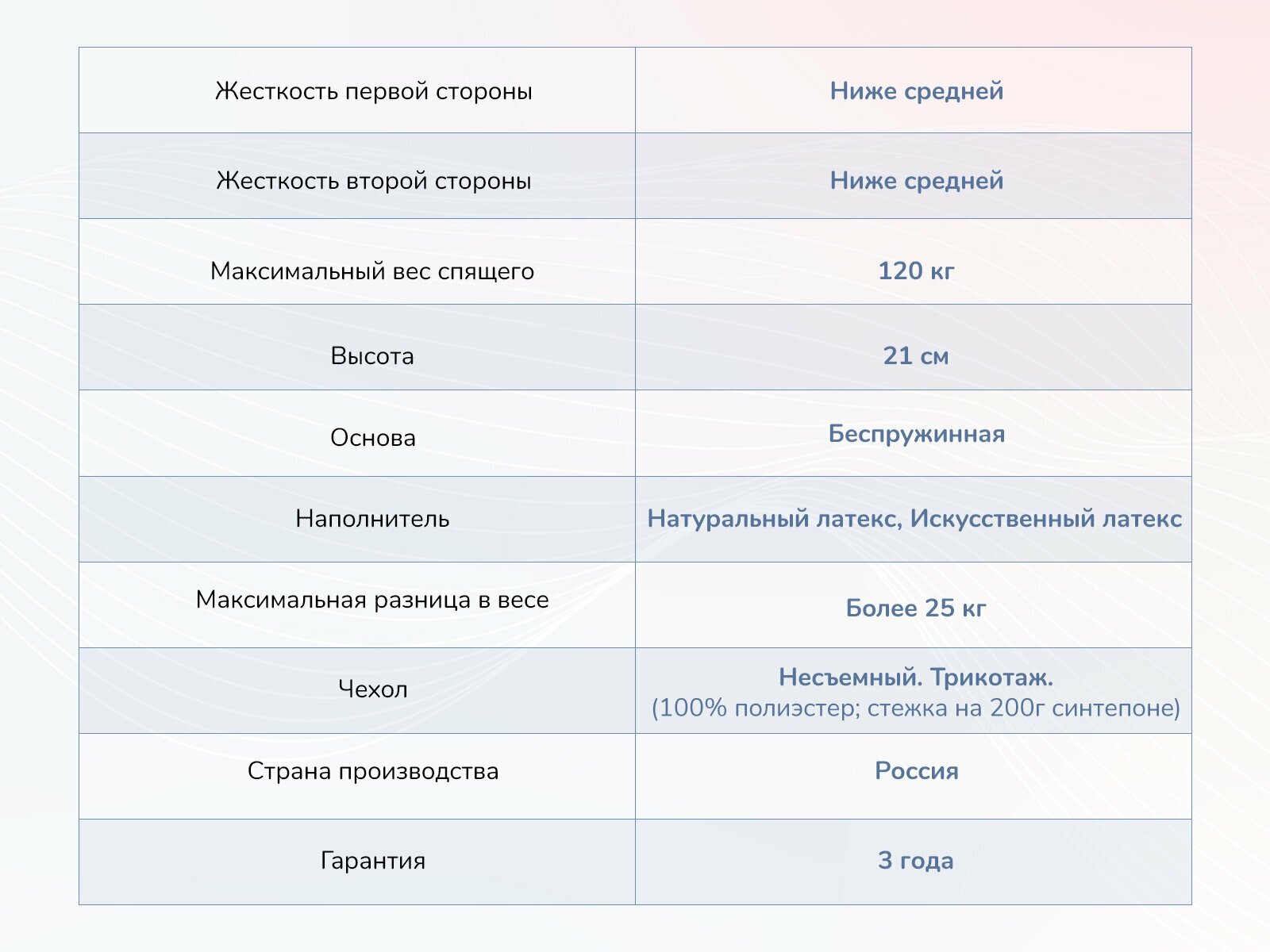 Матрас Dimax Твист Ролл Софт Сайд 110х195 - фотография № 8