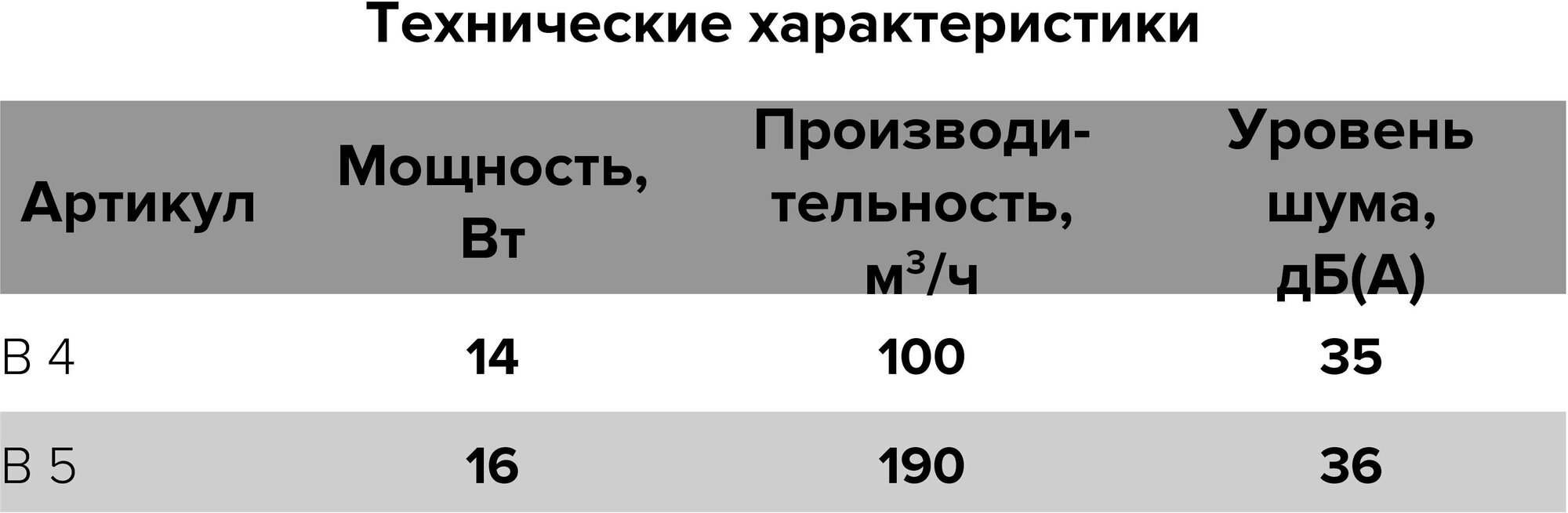 Вентилятор D125 B 5S C с обр клапаном, антимоскитной сеткой AURAMAX - фотография № 7